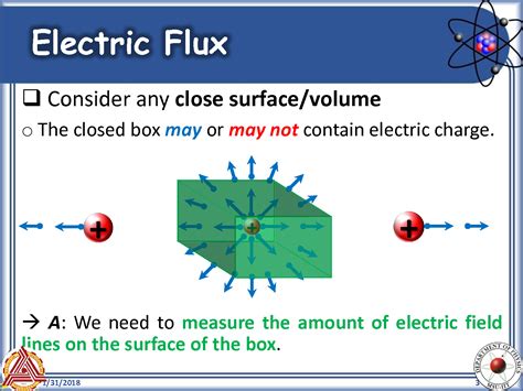 electric flux bottom of box|basics of electric flux.